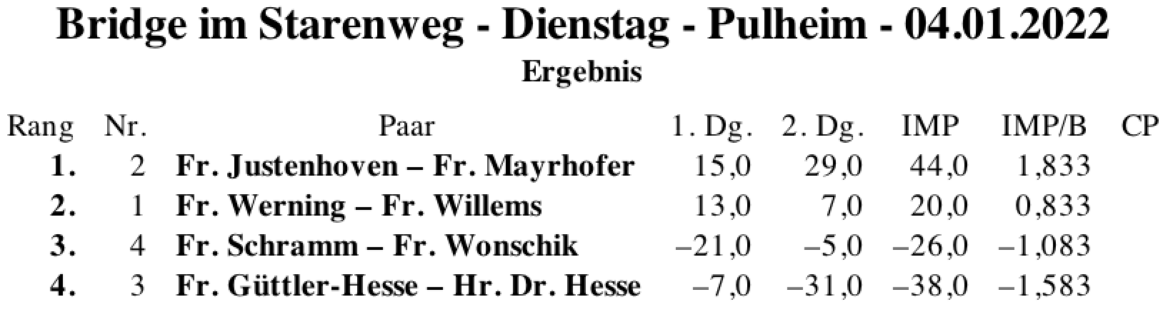 Bildschirmfoto 2022-01-04 um 18.53.07