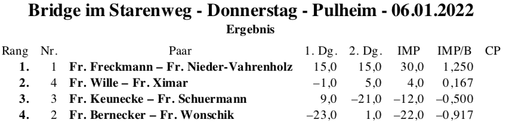 Bildschirmfoto 2022-01-06 um 18.01.16