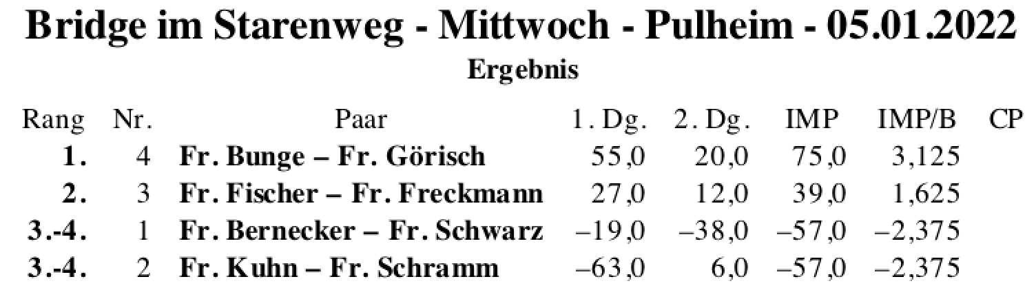 Bildschirmfoto 2022-01-06 um 18.02.39