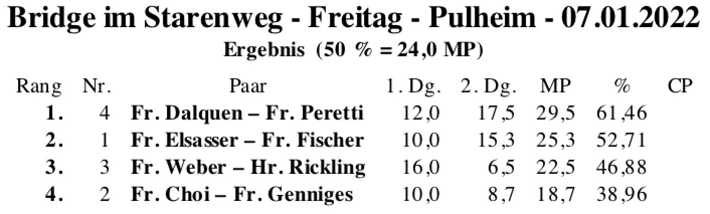 Bildschirmfoto 2022-01-07 um 18.03.43