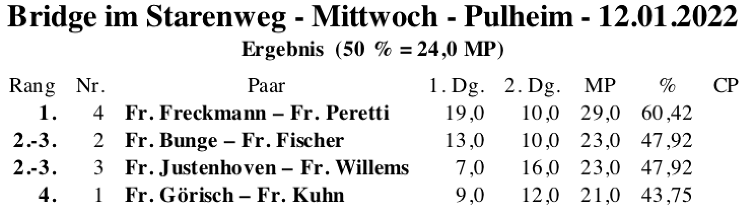 Bildschirmfoto 2022-01-12 um 22.00.39