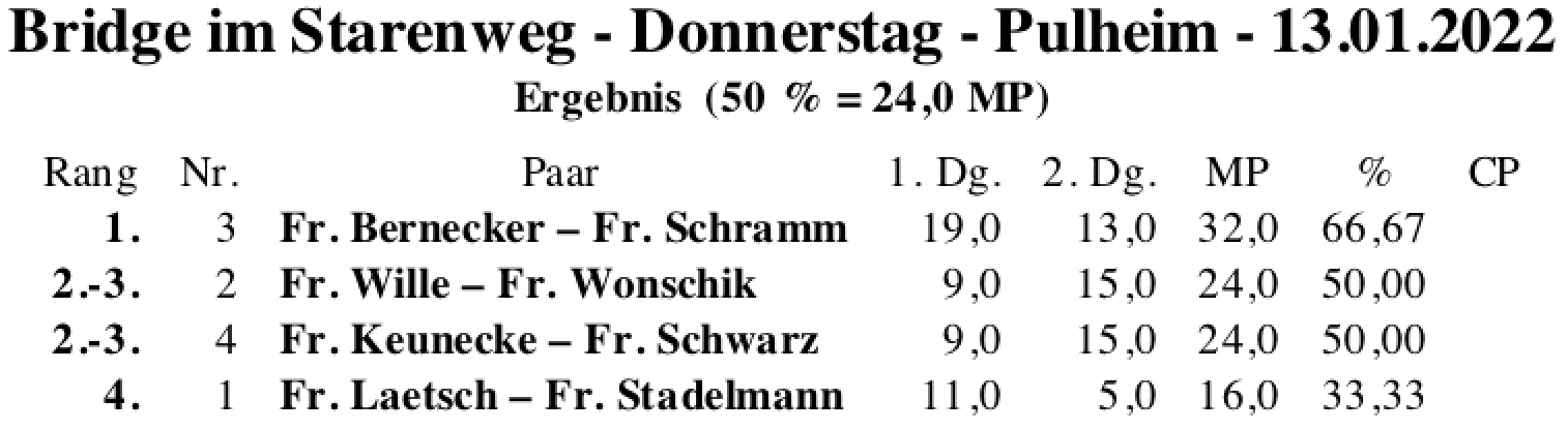 Bildschirmfoto 2022-01-13 um 18.02.15