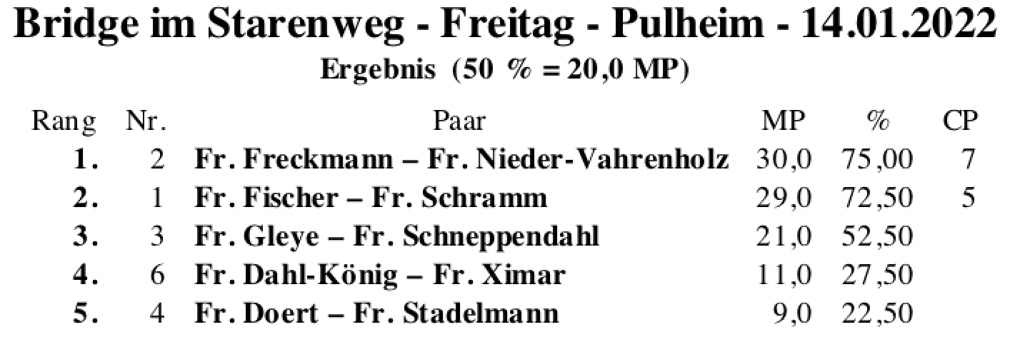 Bildschirmfoto 2022-01-14 um 17.43.57