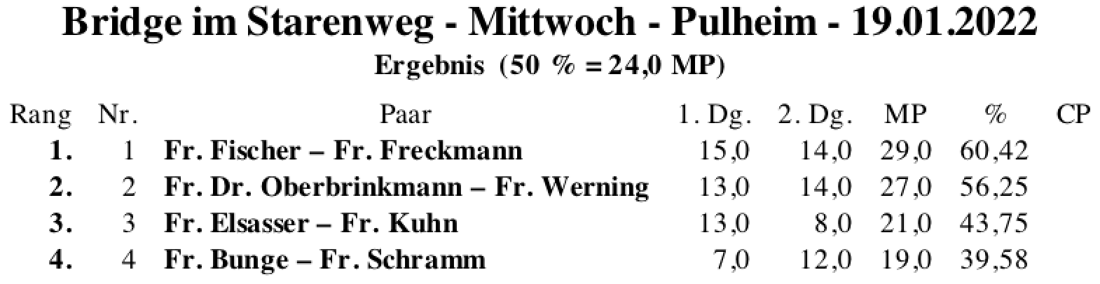 Bildschirmfoto 2022-01-19 um 17.47.41