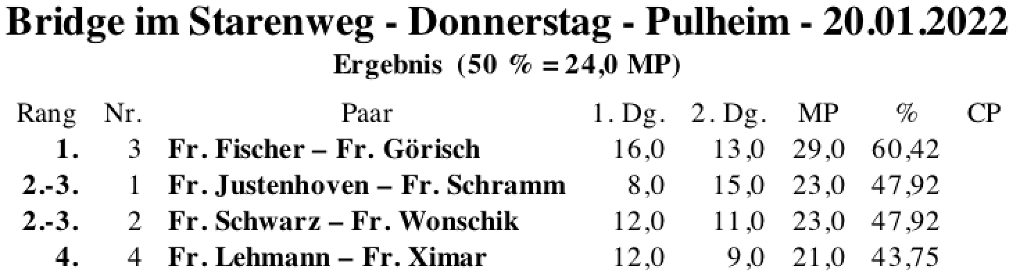Bildschirmfoto 2022-01-20 um 17.53.44