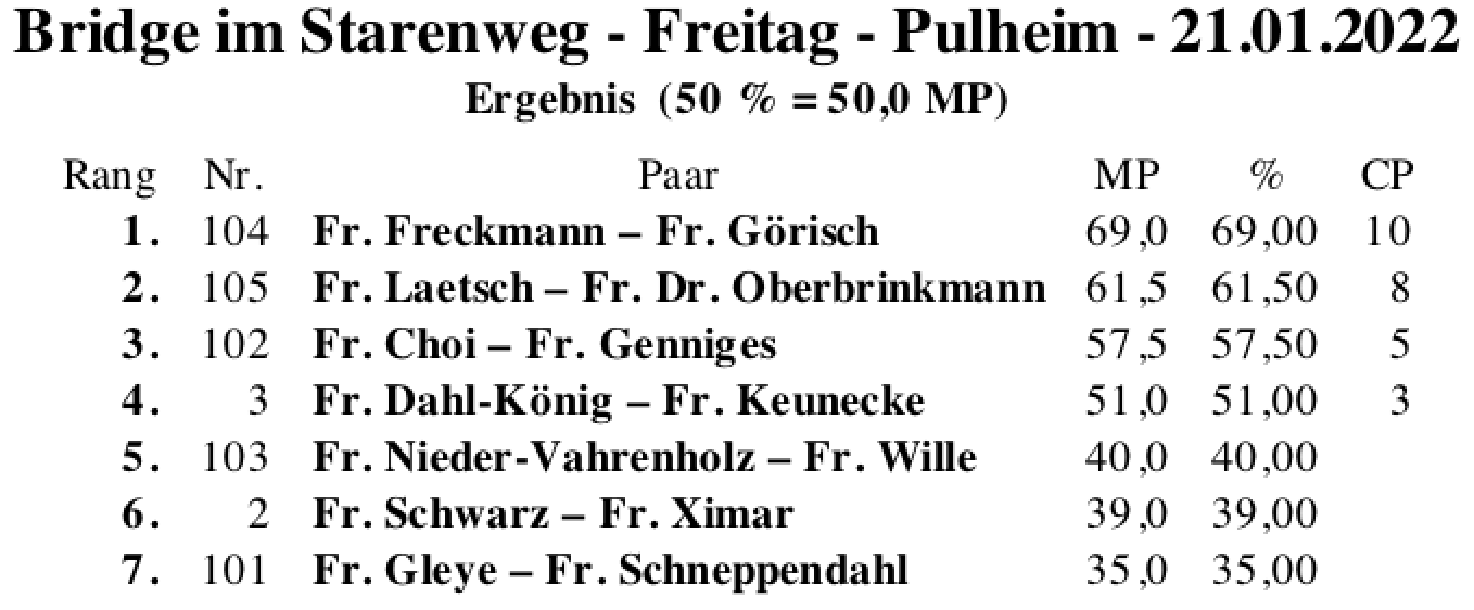 Bildschirmfoto 2022-01-21 um 18.44.25