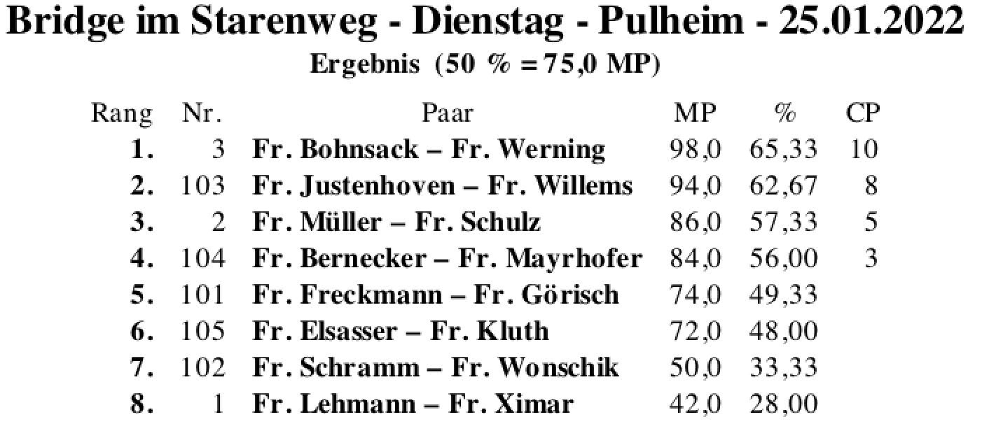 Bildschirmfoto 2022-01-25 um 18.19.06