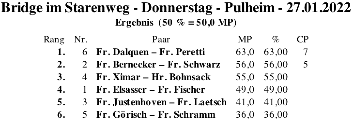 Bildschirmfoto 2022-01-27 um 19.13.51
