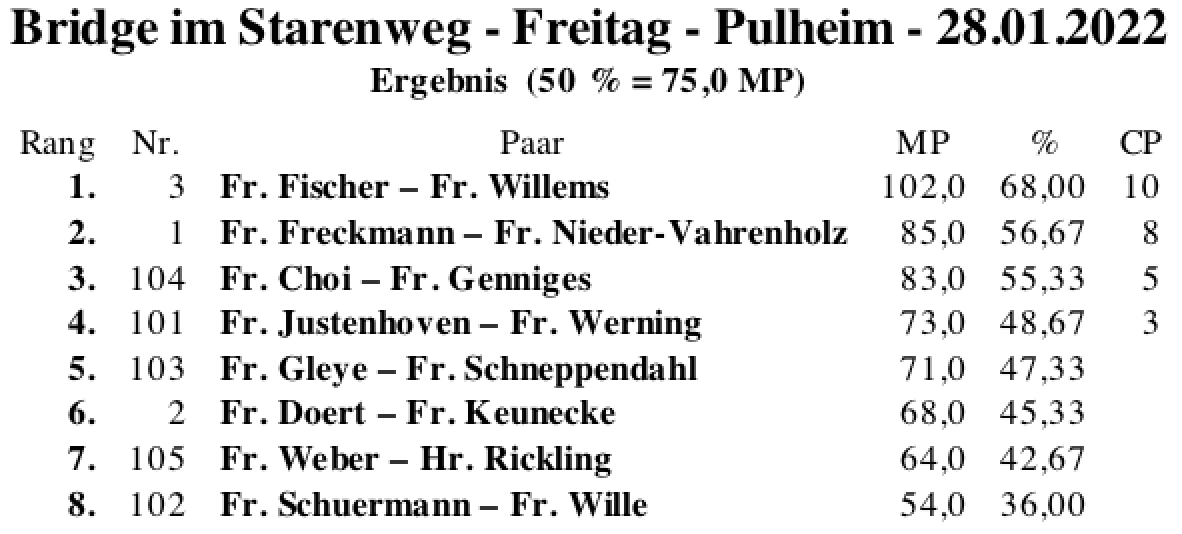 Bildschirmfoto 2022-01-28 um 20.35.01