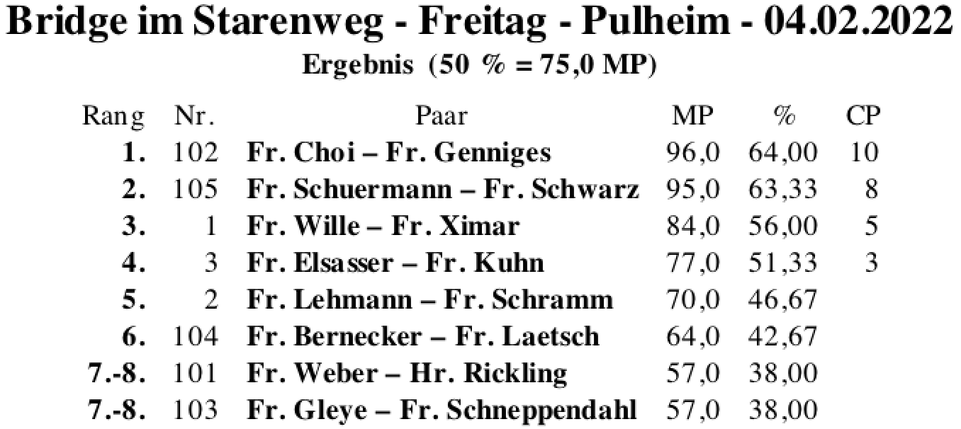 Bildschirmfoto 2022-02-04 um 20.18.14