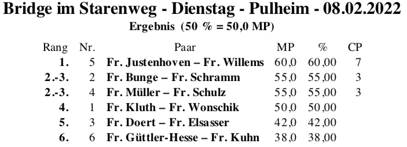 Bildschirmfoto 2022-02-08 um 23.09.07