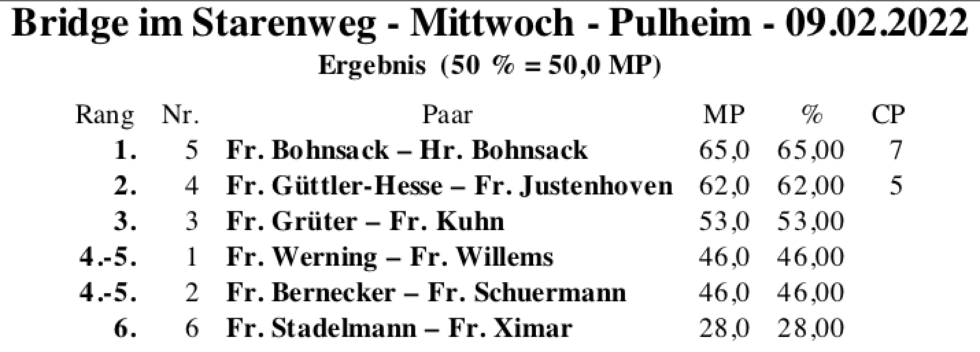 Bildschirmfoto 2022-02-09 um 18.23.51