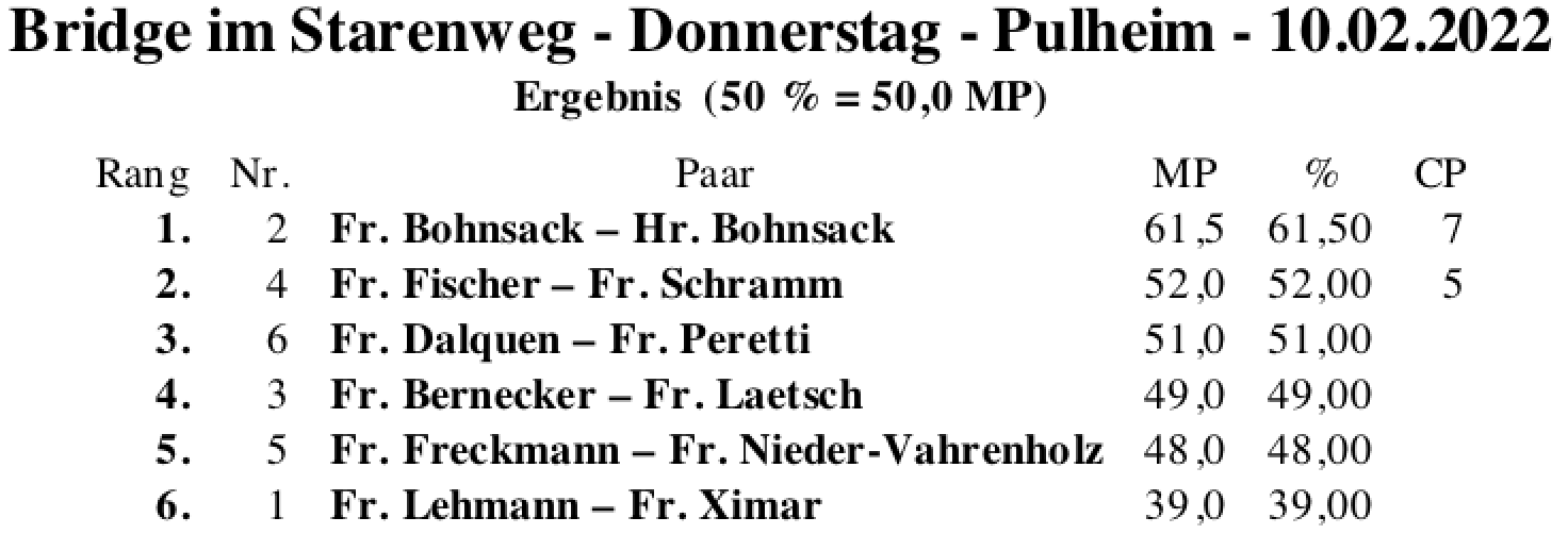 Bildschirmfoto 2022-02-10 um 17.57.01