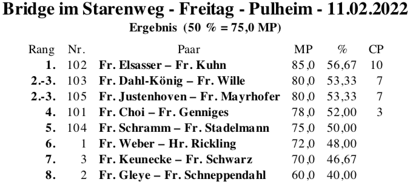 Bildschirmfoto 2022-02-11 um 19.23.58