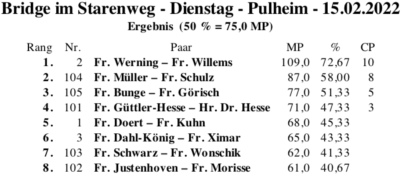 Bildschirmfoto 2022-02-16 um 18.52.13