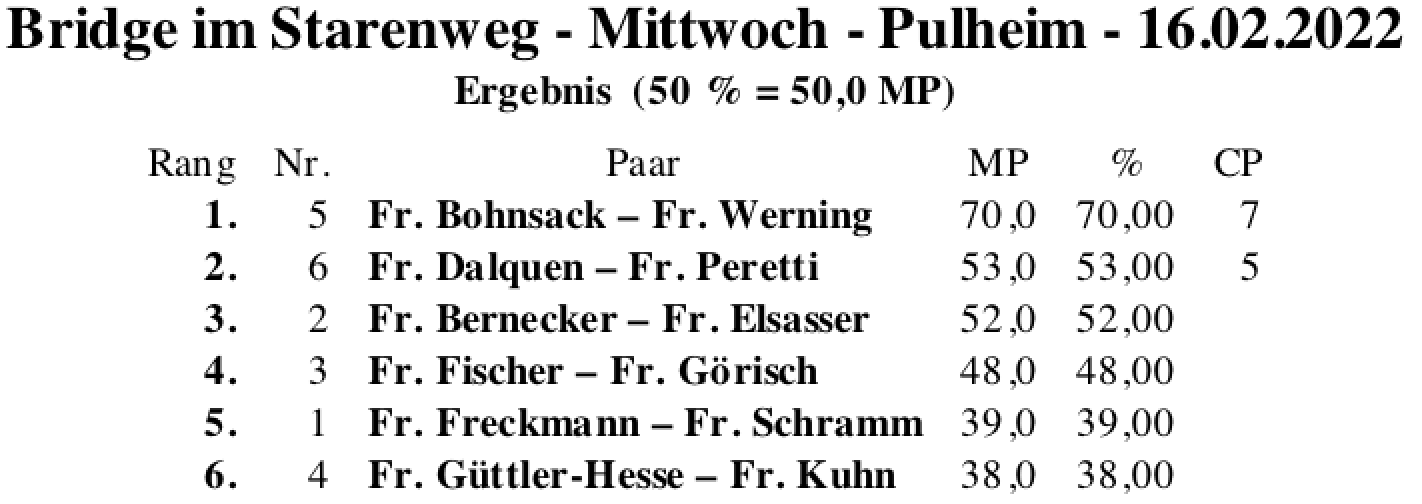 Bildschirmfoto 2022-02-16 um 18.55.20