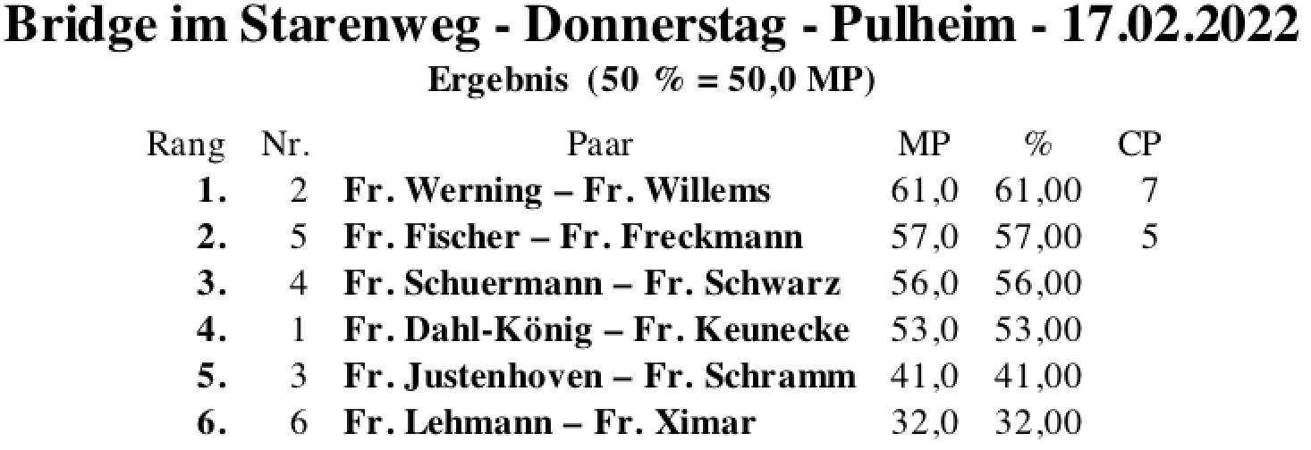 Bildschirmfoto 2022-02-17 um 18.04.29