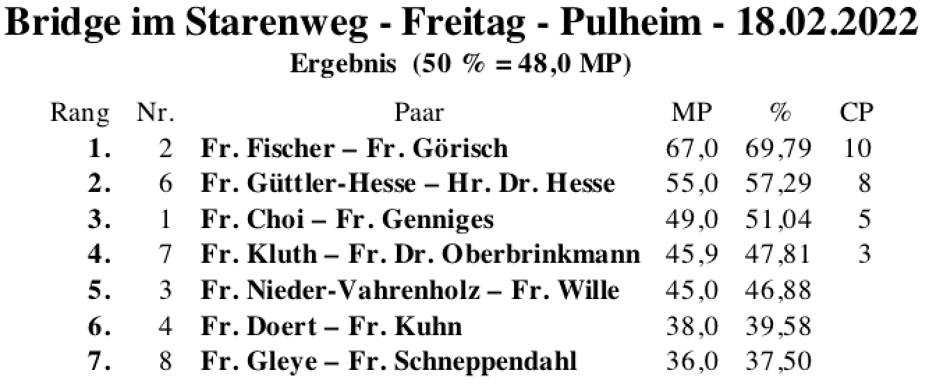 Bildschirmfoto 2022-02-18 um 18.38.37