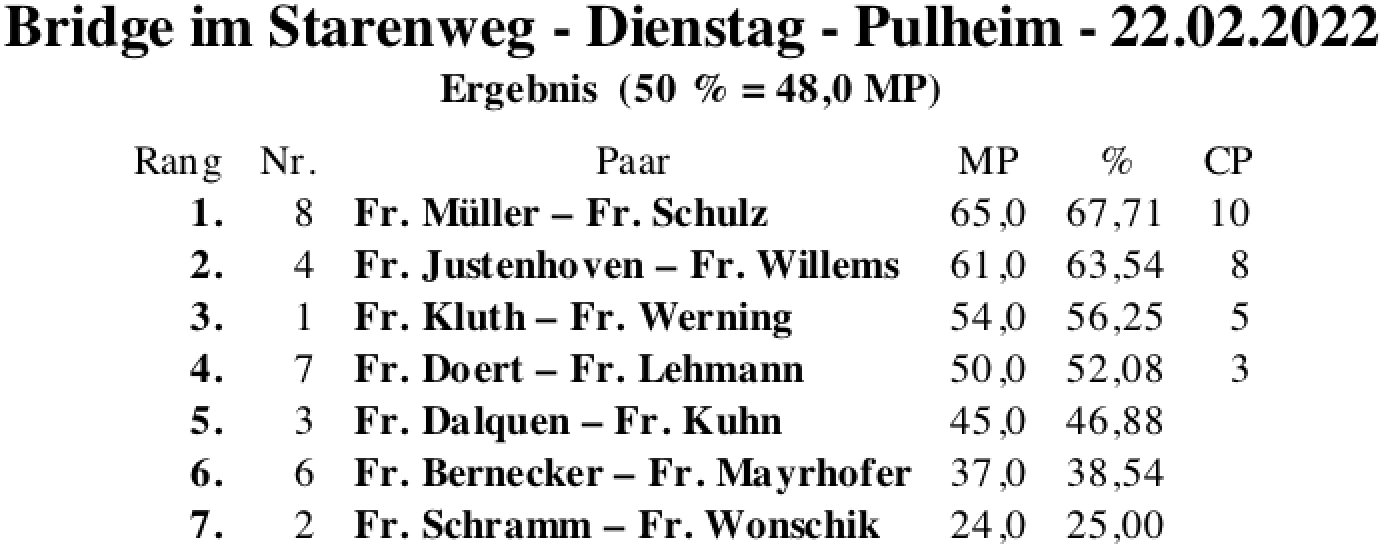 Bildschirmfoto 2022-02-22 um 19.37.25