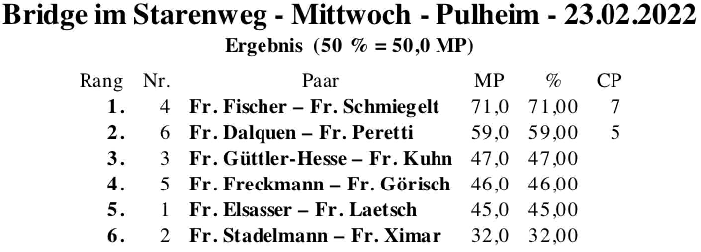 Bildschirmfoto 2022-02-23 um 18.09.41