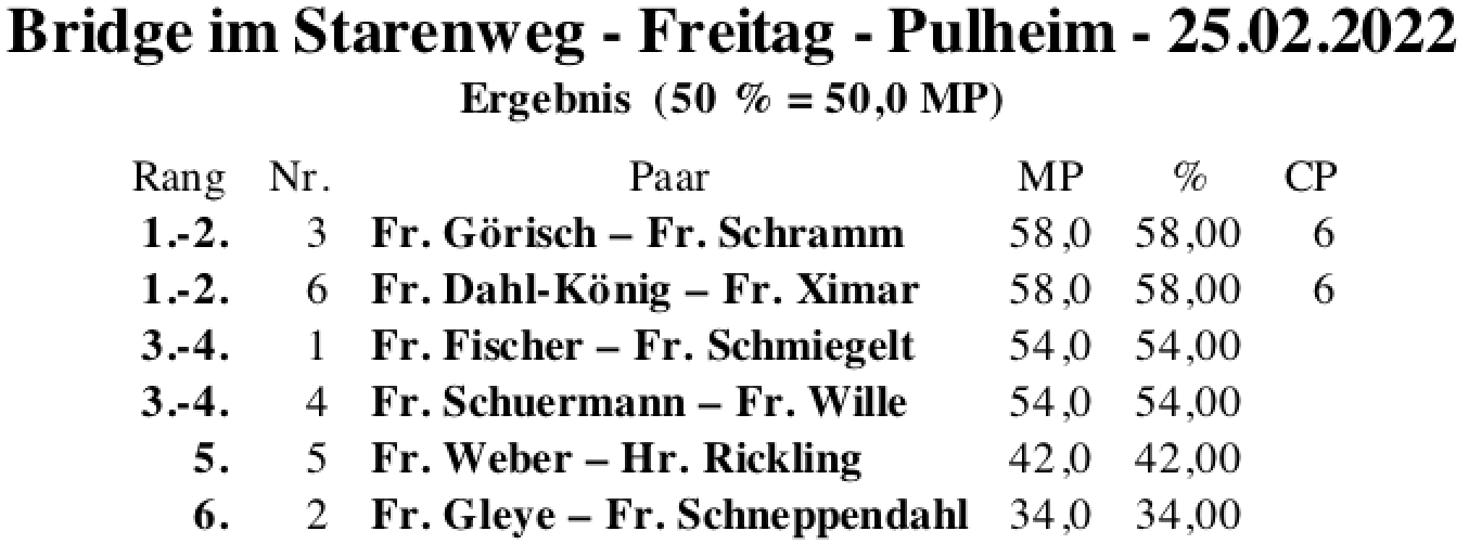 Bildschirmfoto 2022-02-25 um 19.43.25