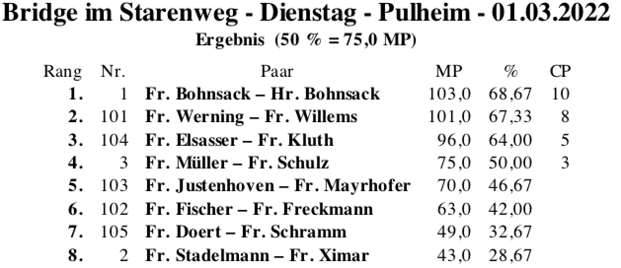 Bildschirmfoto 2022-03-01 um 19.17.26