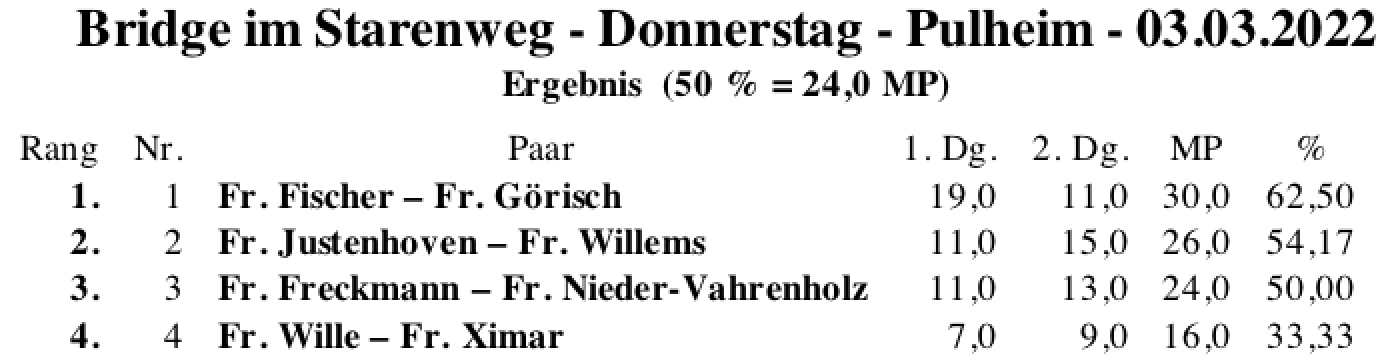 Bildschirmfoto 2022-03-03 um 17.58.34