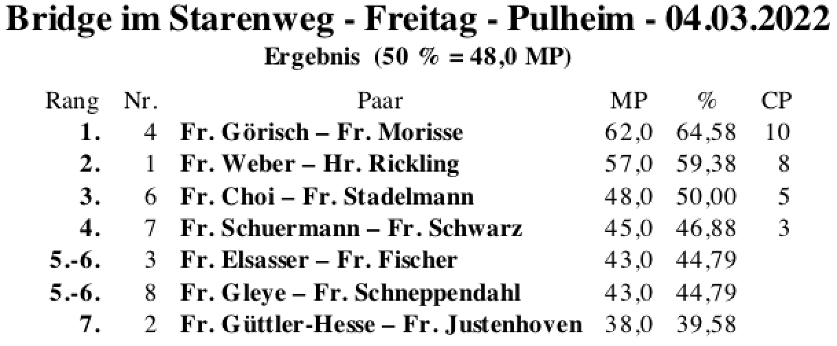 Bildschirmfoto 2022-03-04 um 20.28.05