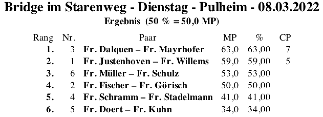 Bildschirmfoto 2022-03-08 um 19.02.26