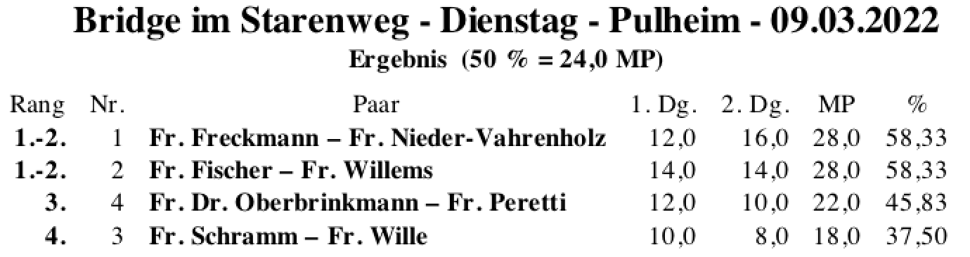 Bildschirmfoto 2022-03-09 um 21.57.51