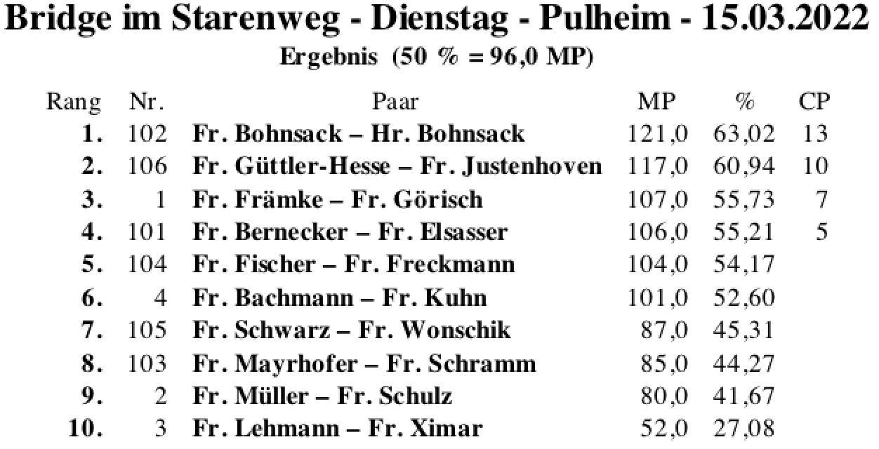 Bildschirmfoto 2022-03-15 um 19.15.46