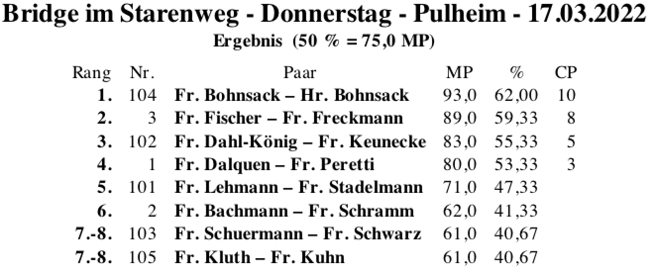 Bildschirmfoto 2022-03-17 um 18.32.10