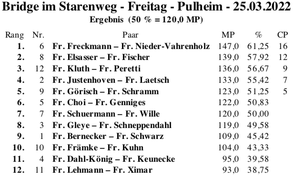 Bildschirmfoto 2022-03-25 um 20.52.38