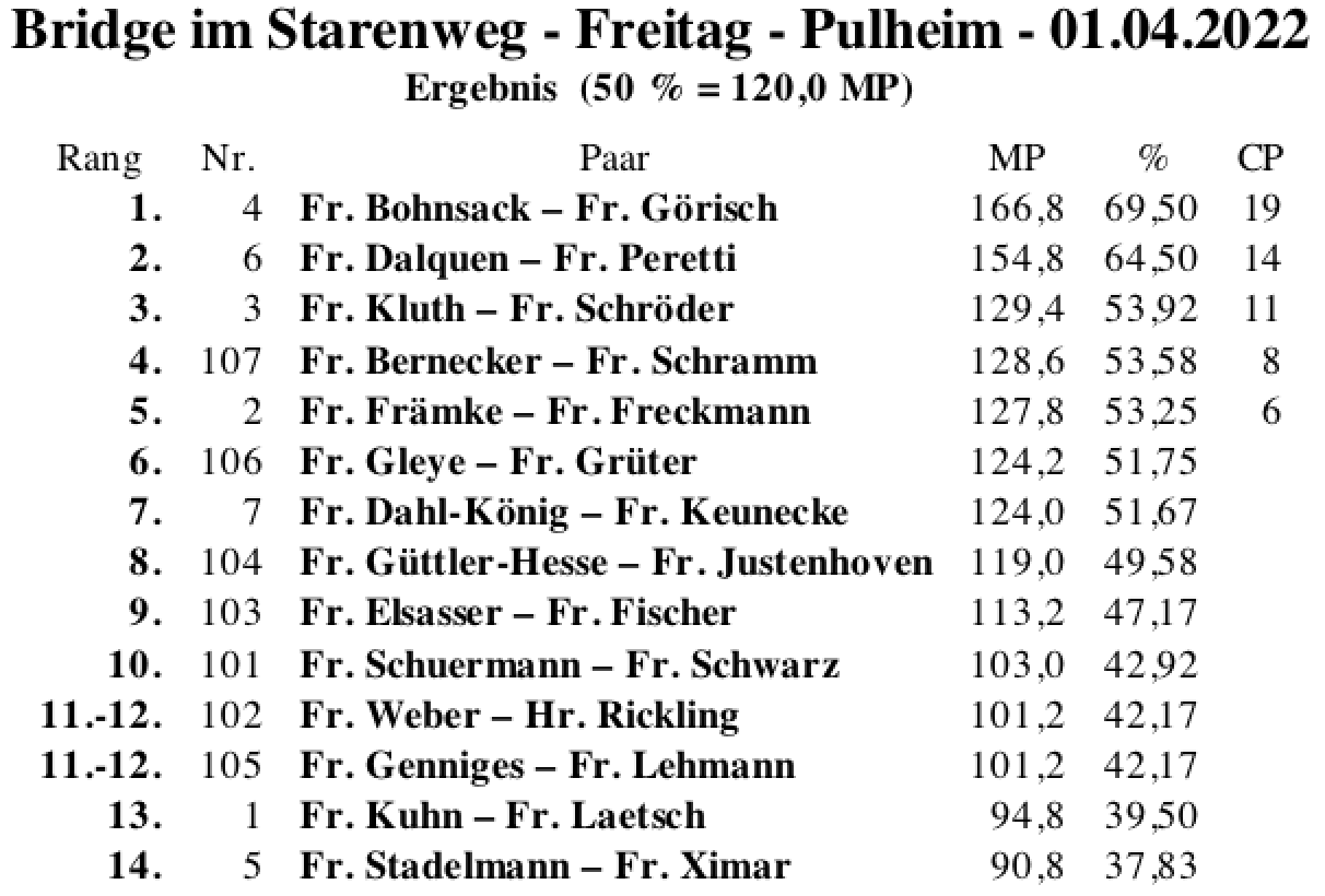 Bildschirmfoto 2022-04-01 um 20.35.27