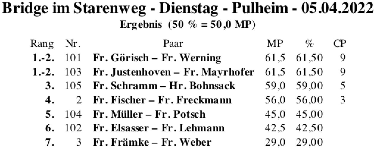 Bildschirmfoto 2022-04-05 um 18.55.08