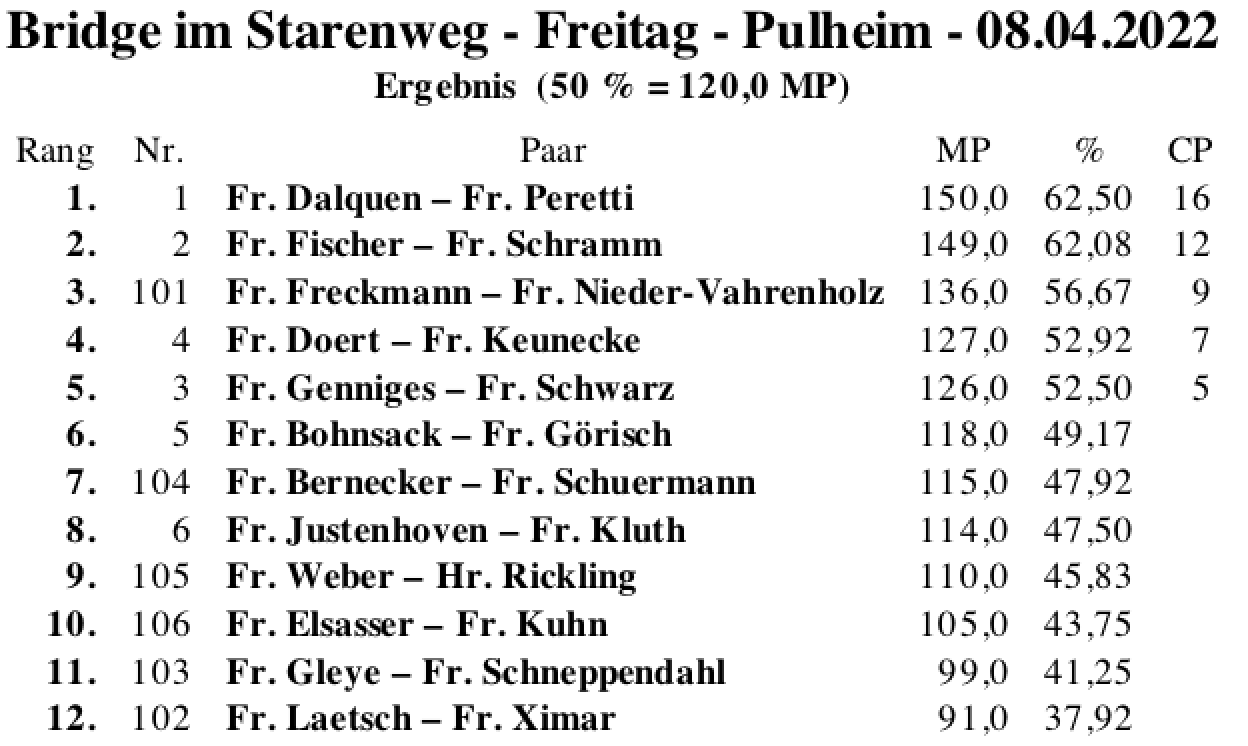 Bildschirmfoto 2022-04-08 um 19.14.08