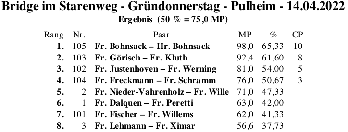 Bildschirmfoto 2022-04-14 um 20.33.04