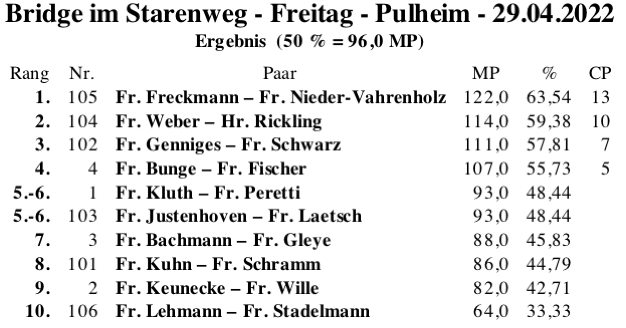 Bildschirmfoto 2022-04-29 um 19.27.36