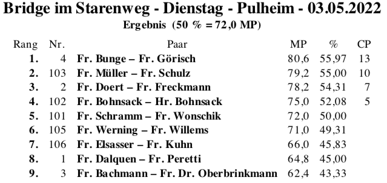 Bildschirmfoto 2022-05-03 um 19.04.42