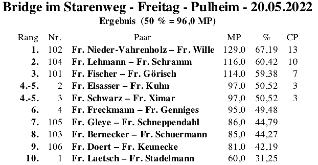 Bildschirmfoto 2022-05-20 um 18.35.10