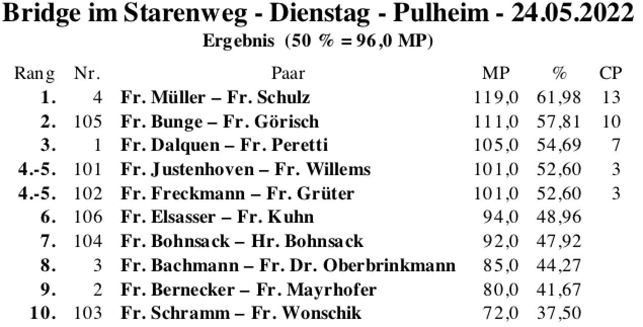 Bildschirmfoto 2022-05-24 um 18.50.24