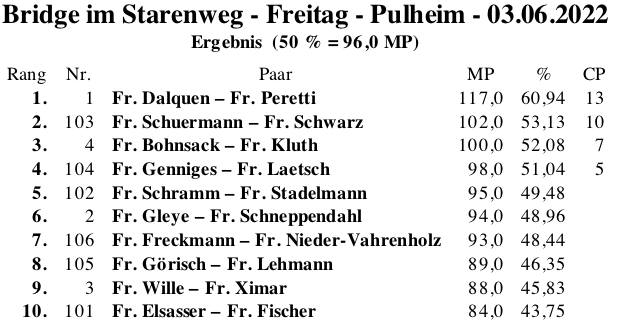 Bildschirmfoto 2022-06-03 um 20.10.24