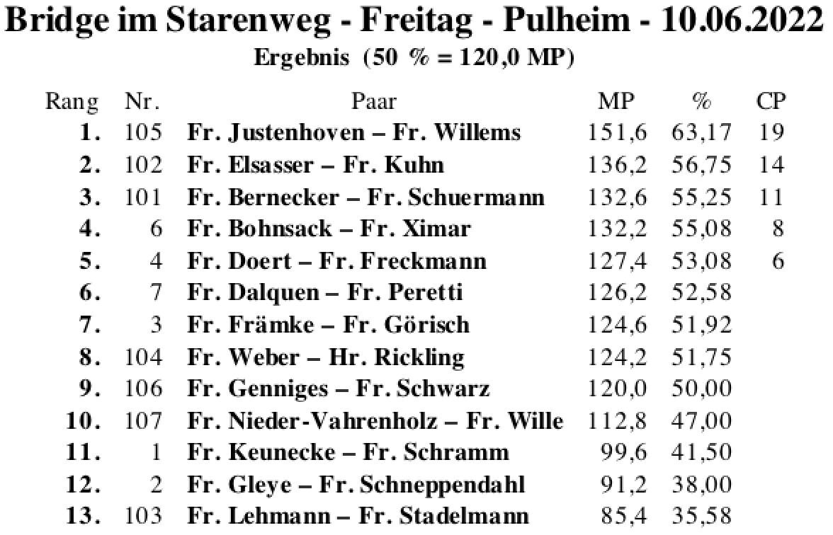 Bildschirmfoto 2022-06-10 um 19.29.46