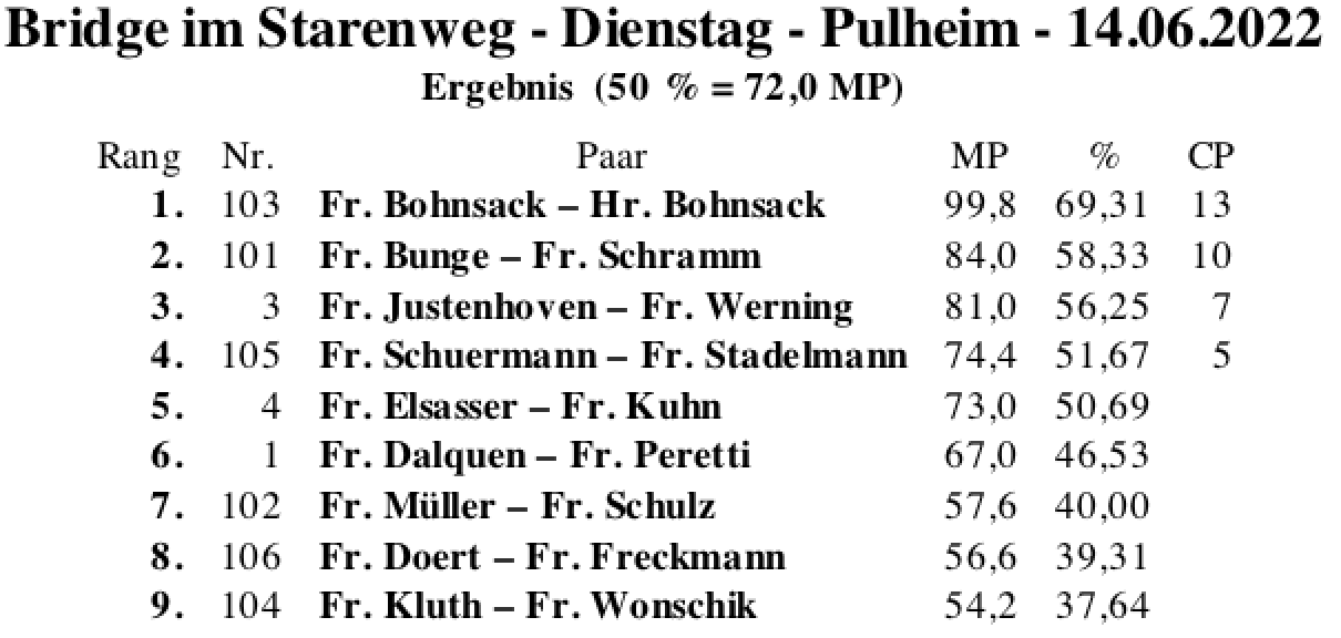 Bildschirmfoto 2022-06-14 um 21.31.34