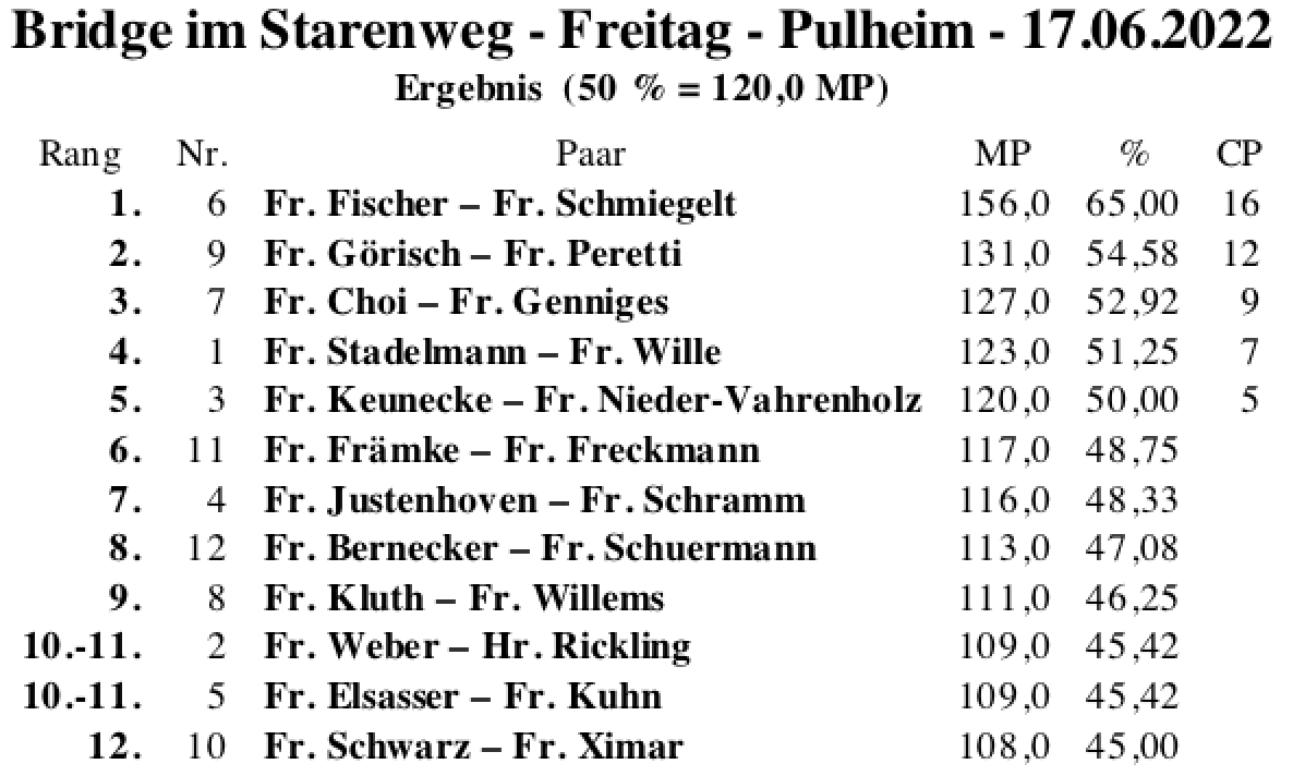 Bildschirmfoto 2022-06-19 um 18.30.27