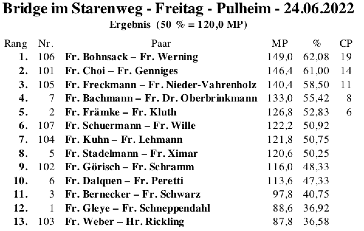 Bildschirmfoto 2022-06-24 um 19.31.01