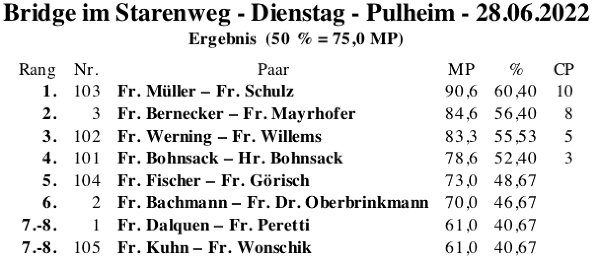 Bildschirmfoto 2022-06-28 um 19.03.33