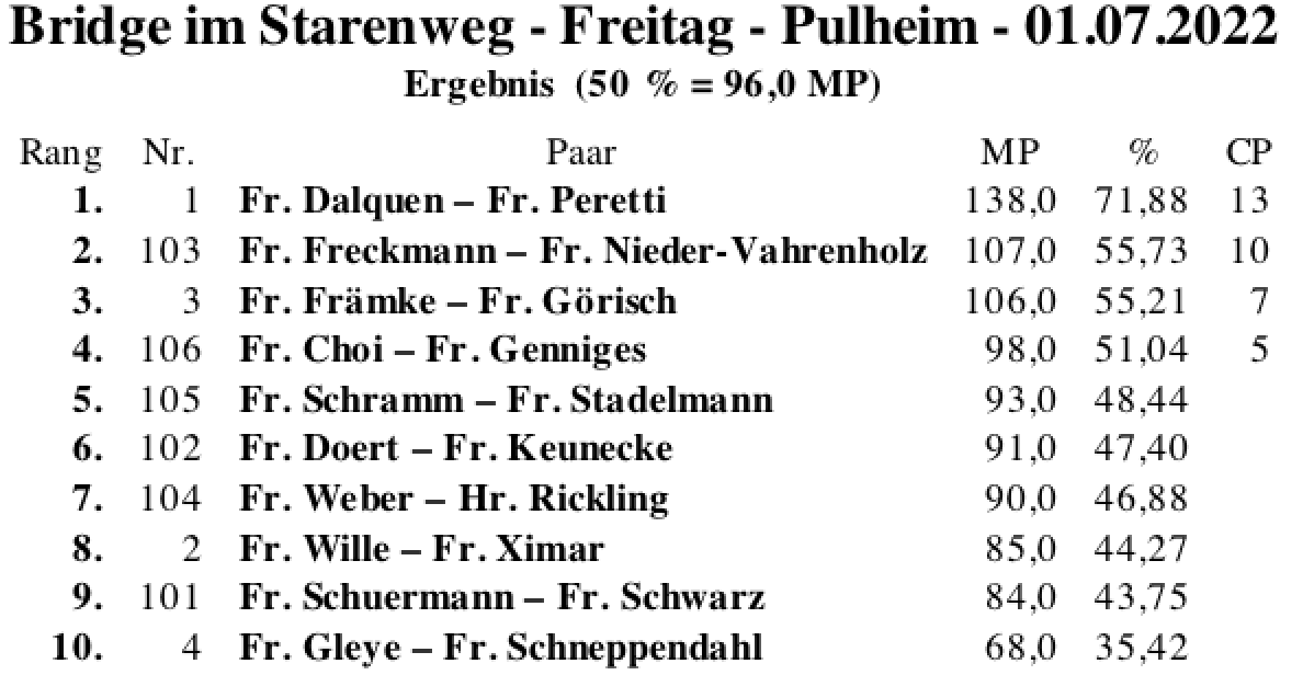 Bildschirmfoto 2022-07-01 um 19.41.23