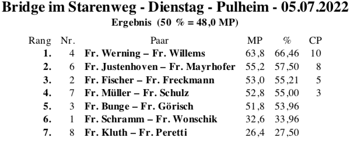 Bildschirmfoto 2022-07-05 um 18.40.52