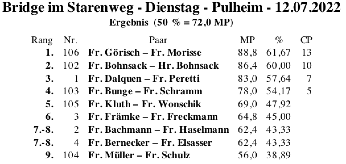 Bildschirmfoto 2022-07-12 um 21.53.04